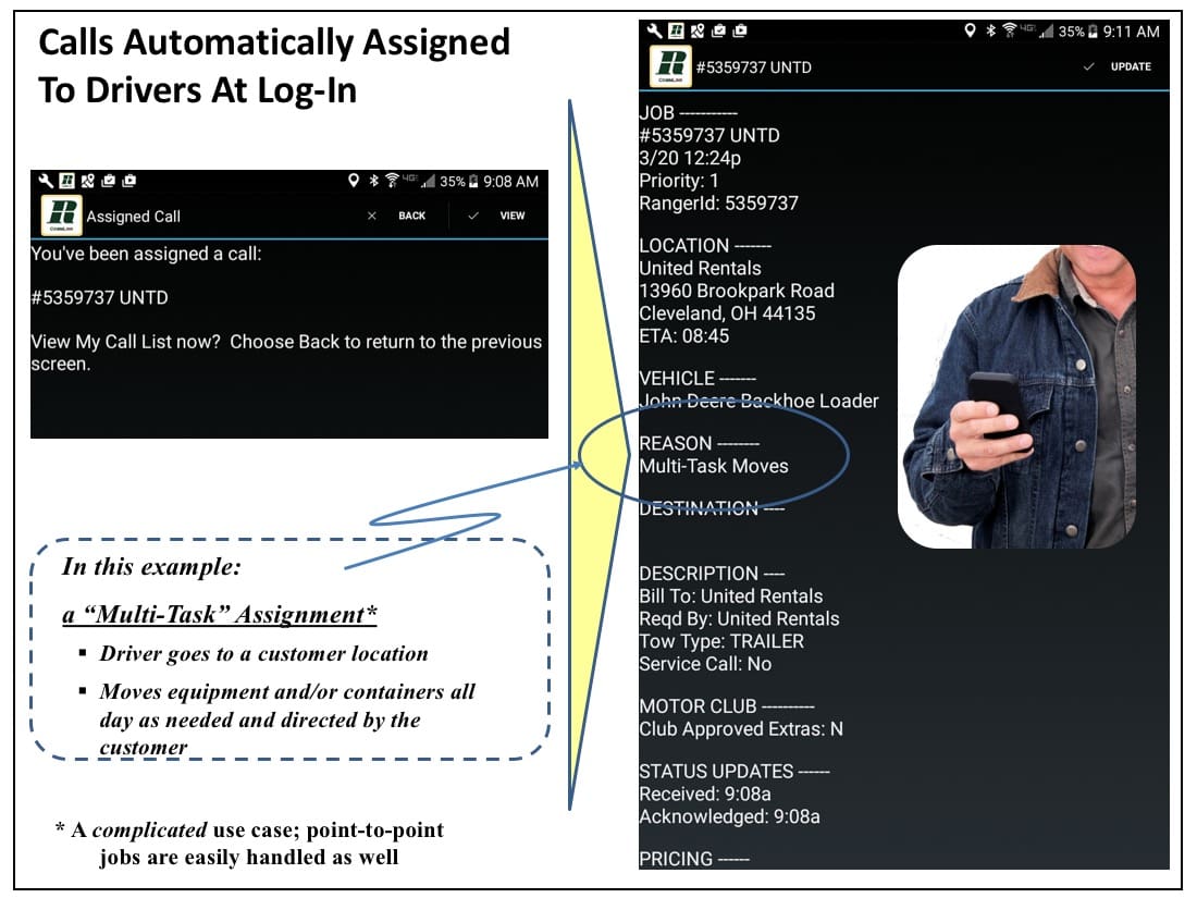 Ranger SST Automated Dispatch Ranger SST Automated Dispatch
