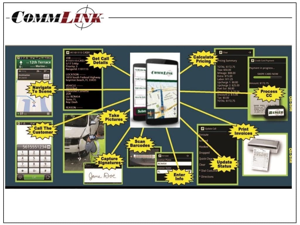 Overview Of Capabilities
