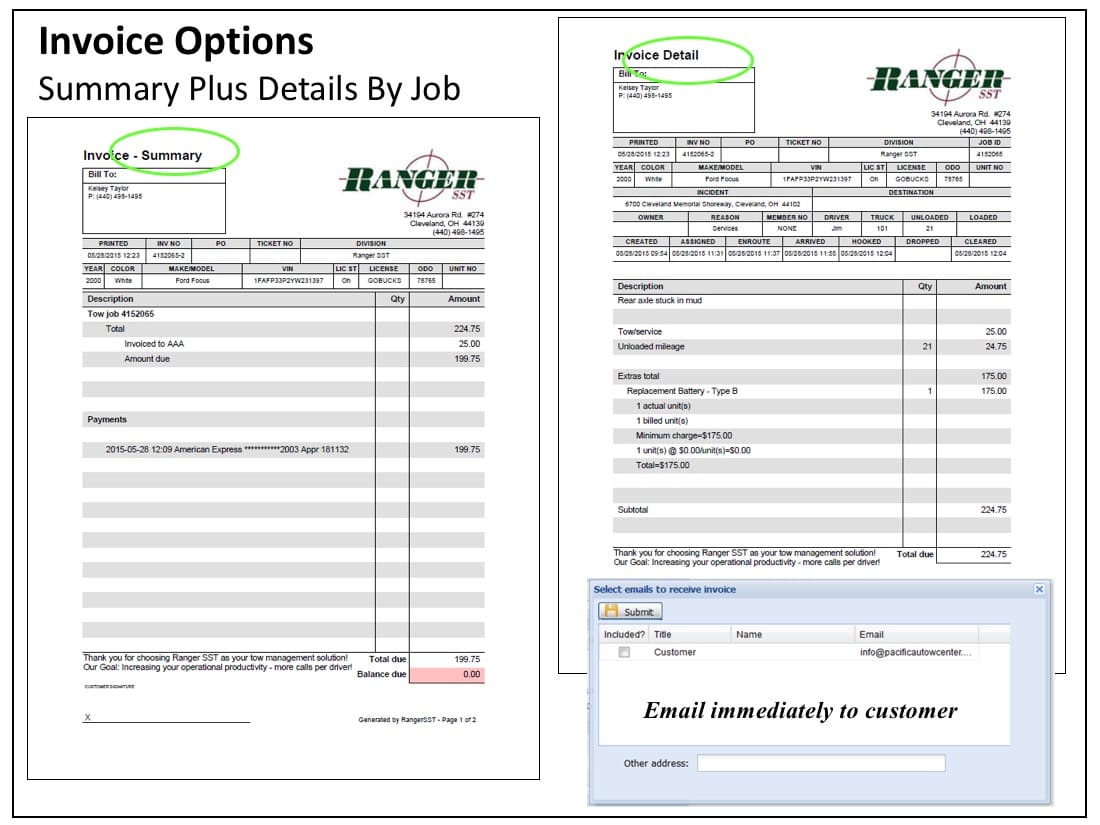 Ranger SST Invoice Summary Ranger SST Invoice Summary