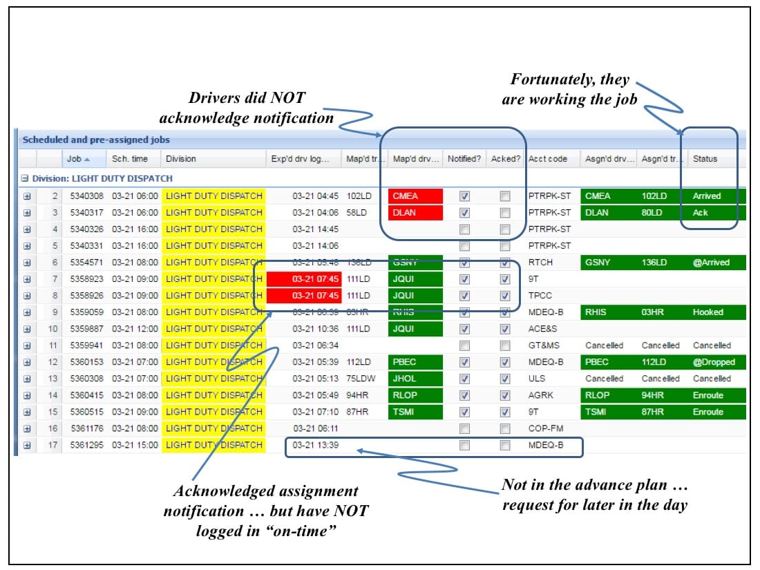 TransportOps Issue Identification TransportOps Issue Identification