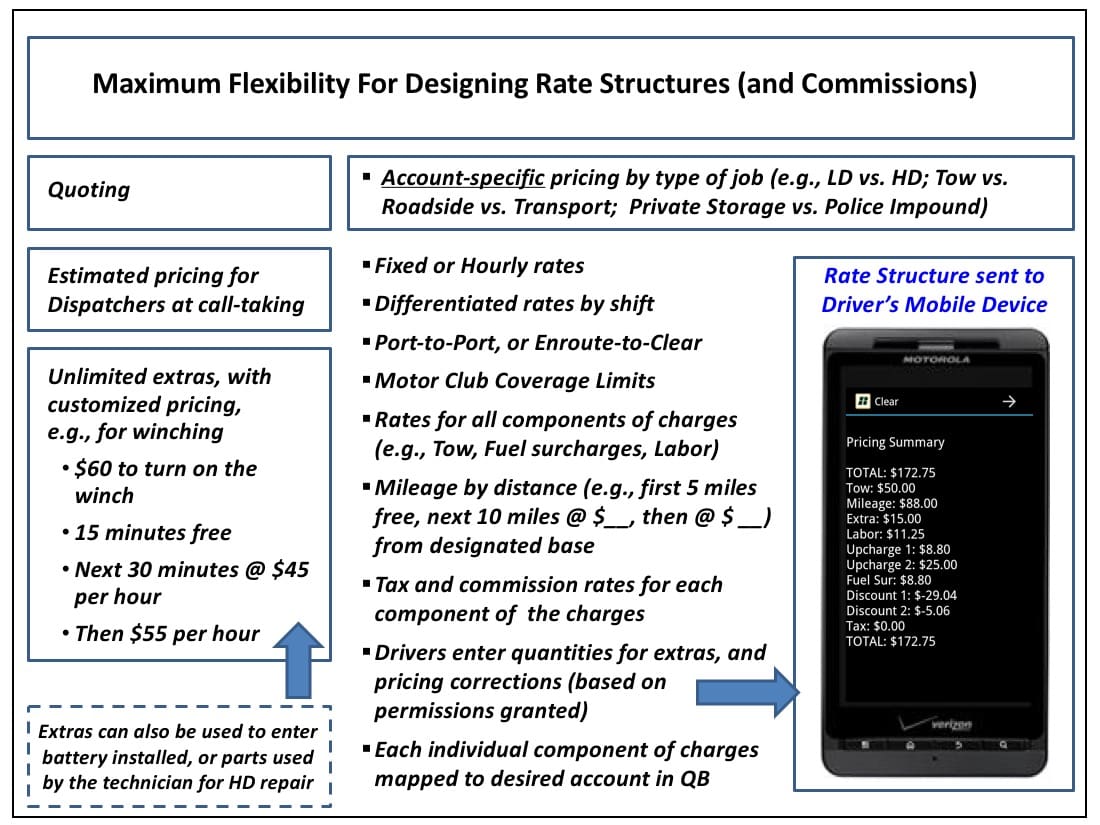 Job Pricing with Ranger SST Job Pricing with Ranger SST