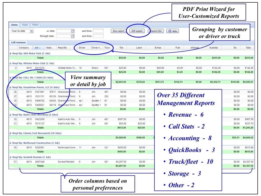 Management Reporting with Ranger SST Management Reporting with Ranger SST