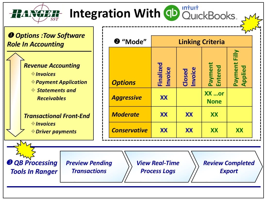 Ranger SST Integration with QuickBooks Ranger SST Integration with QuickBooks