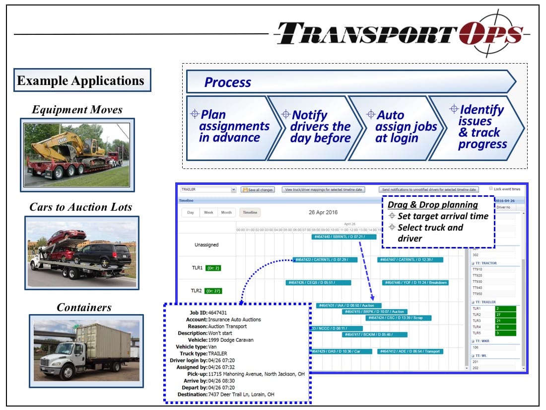 TransportOps from Ranger SST TransportOps from Ranger SST