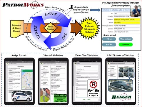 patrolworks ranger sst