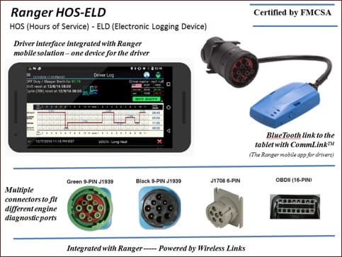 ranger sst hours of service
