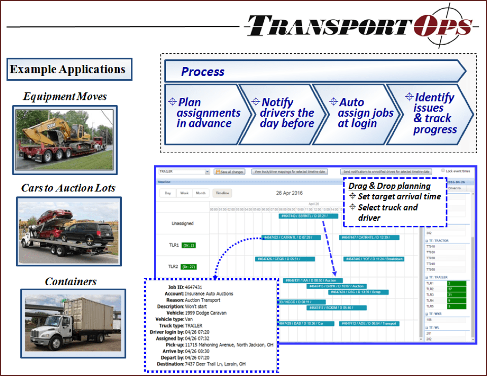 transport ops ranger sst