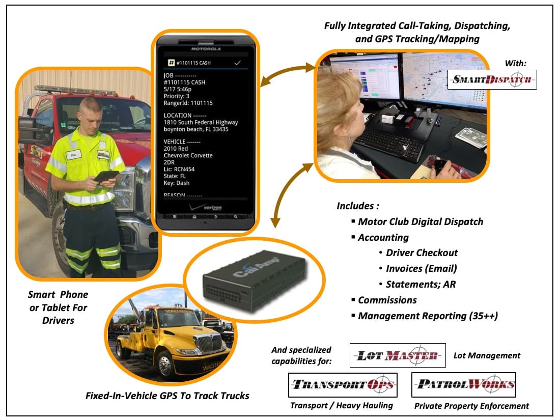 towing gps tracking GPS Tracking