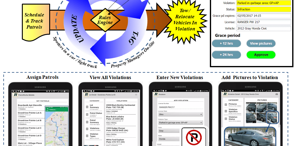 Ranger SST: Simpler AND Smarter