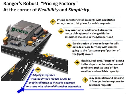 PricingFactory Ranger SST: Simpler AND Smarter