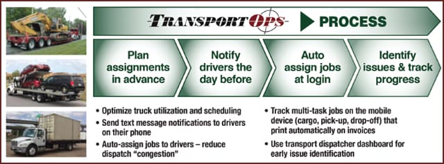 TransportProcess Ranger SST: Simpler AND Smarter
